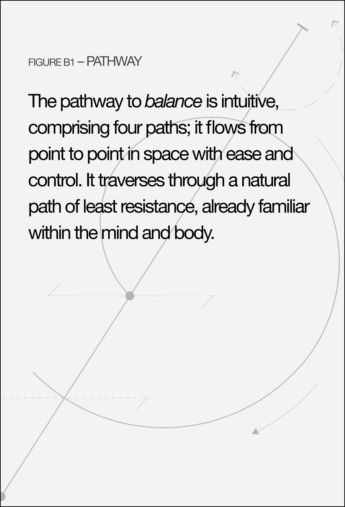 iyeism: balance